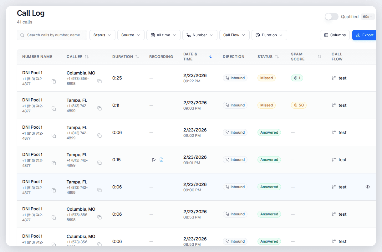 CallScaler call log showing tracked calls with AI scoring and source attribution for digital marketers
